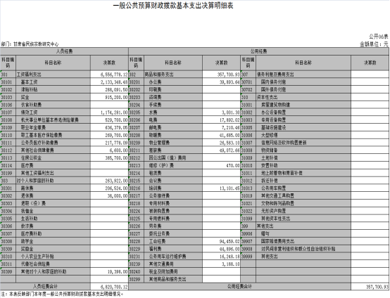 2021年度甘肅省民族宗教研究中心決算947.png