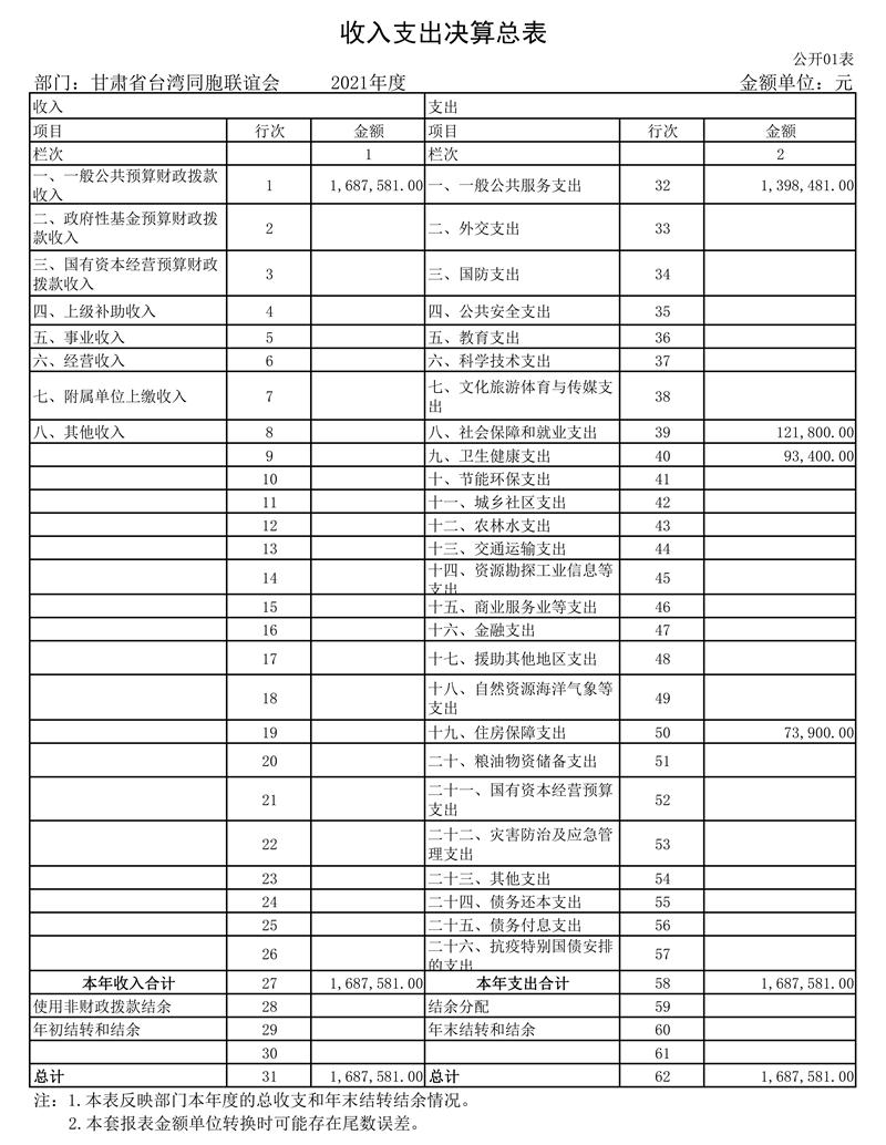 2021年決算公開表格版本_1.jpg