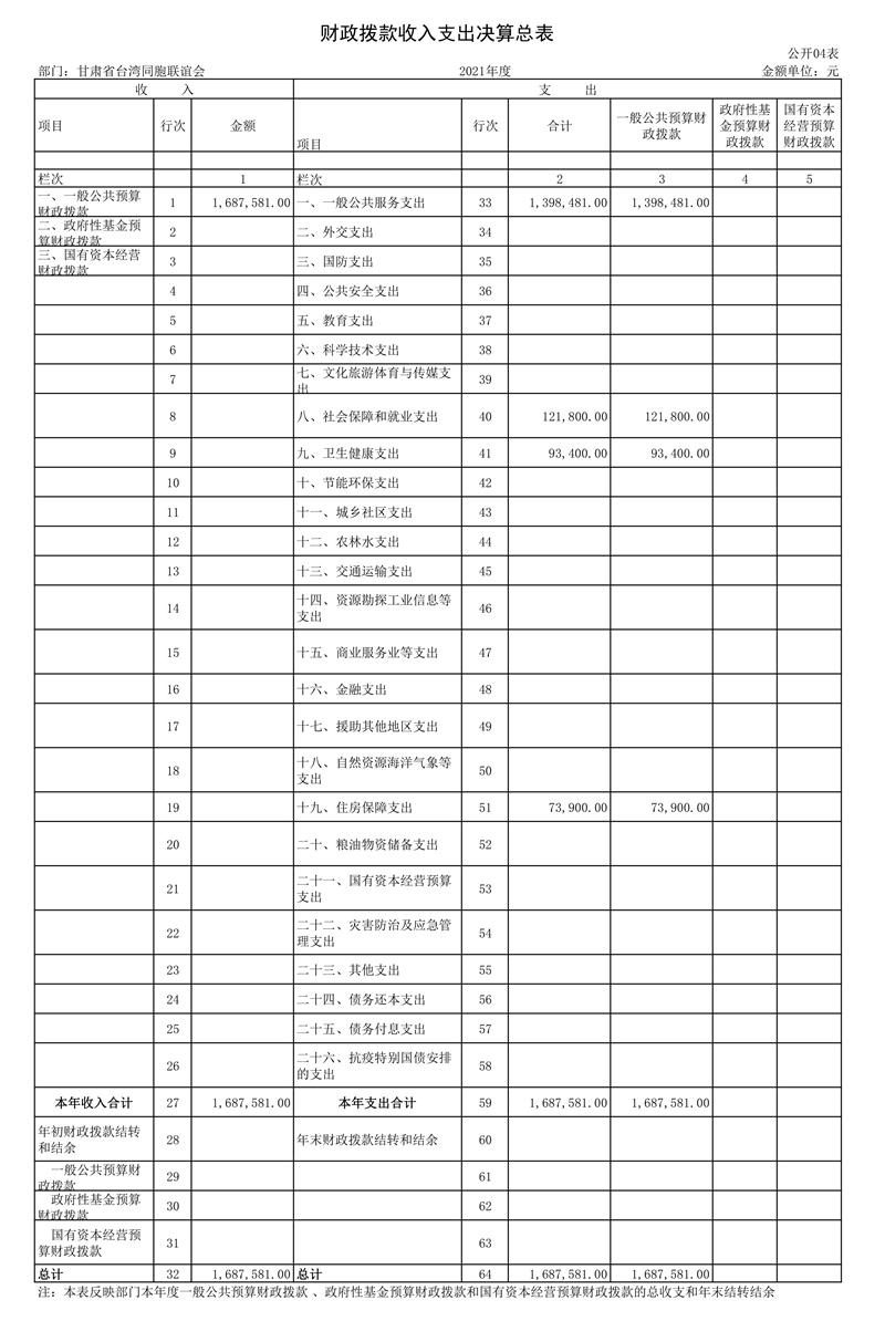 2021年決算公開表格版本_4.jpg