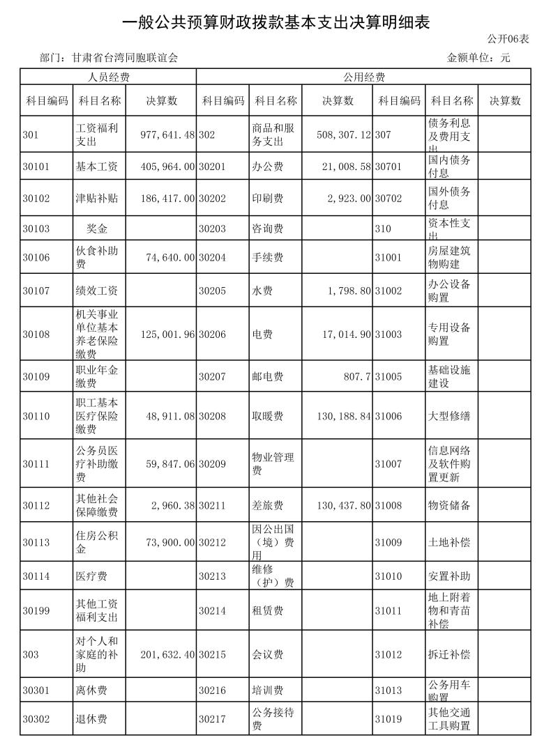 2021年決算公開表格版本_6.jpg