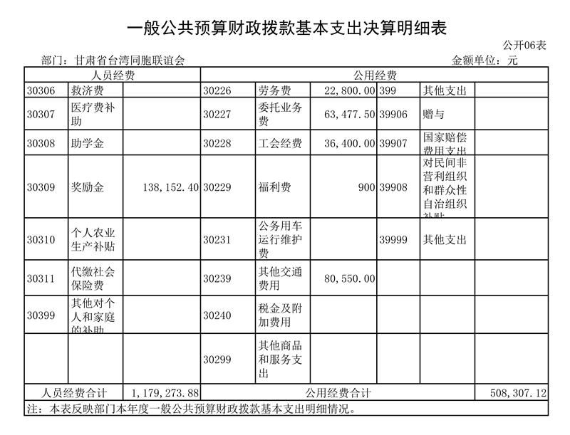 2021年決算公開表格版本_7.jpg