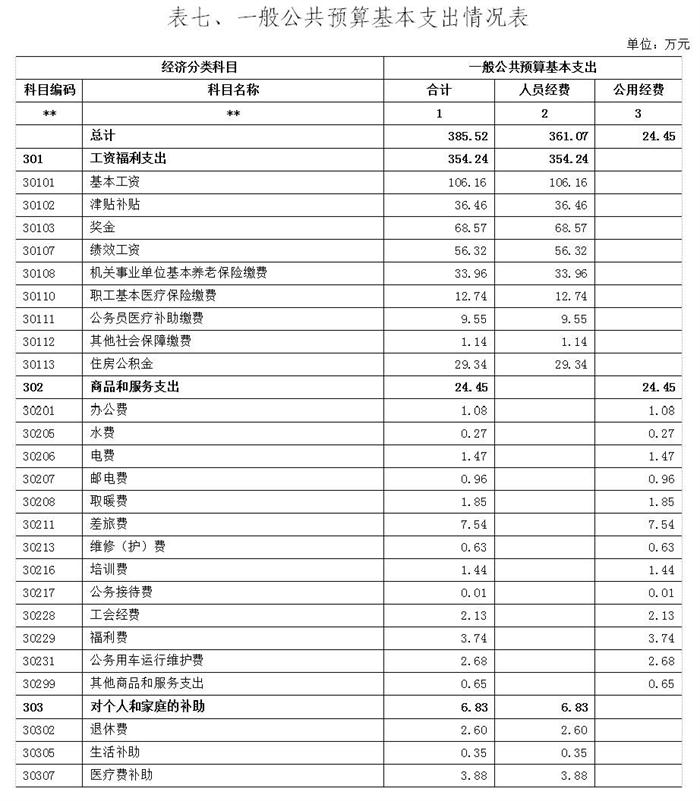 表7.jpg