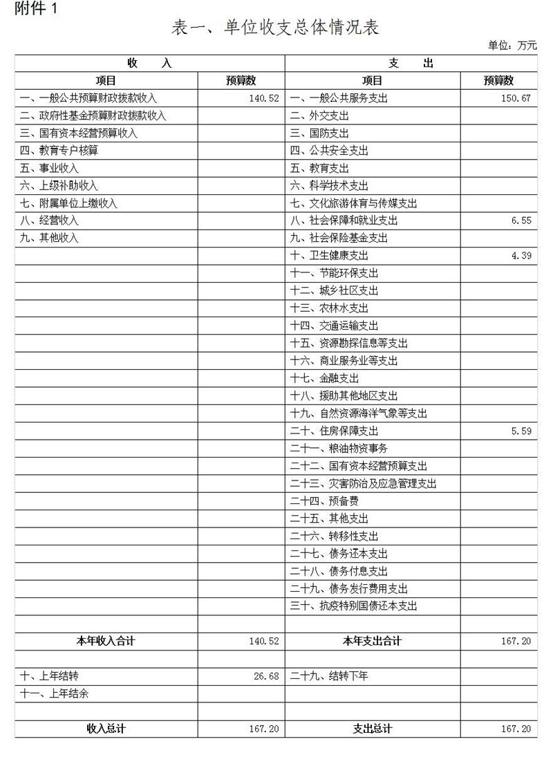 表1.jpg