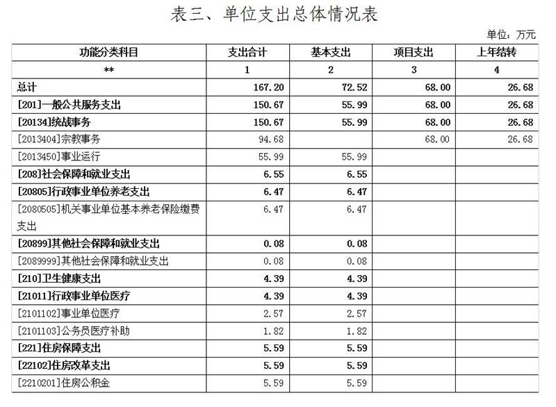 表3.jpg