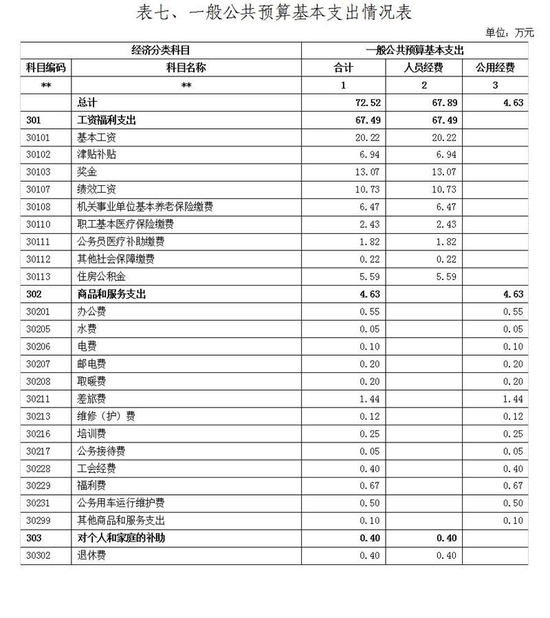 表7.jpg
