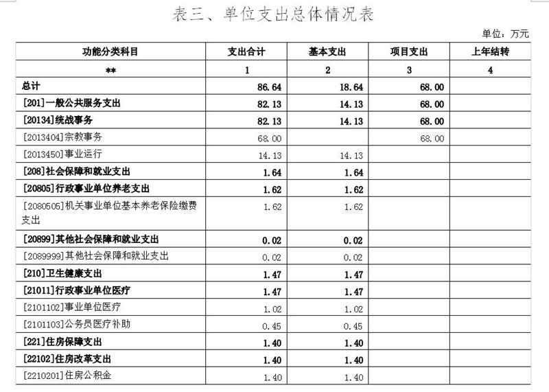 表3.jpg