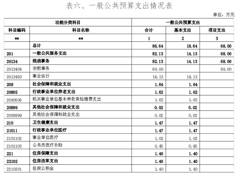 表6.jpg