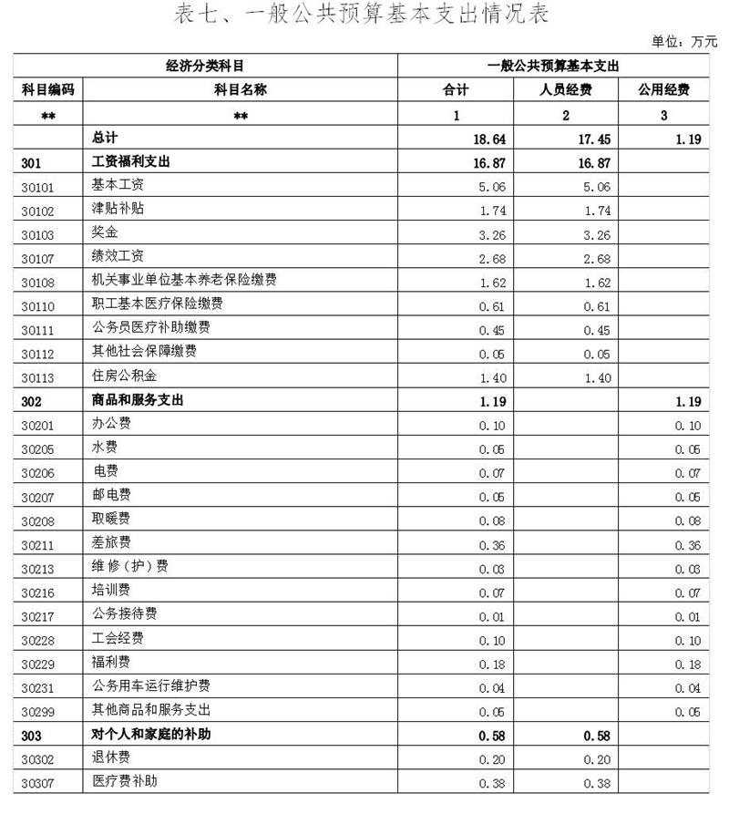 表7.jpg