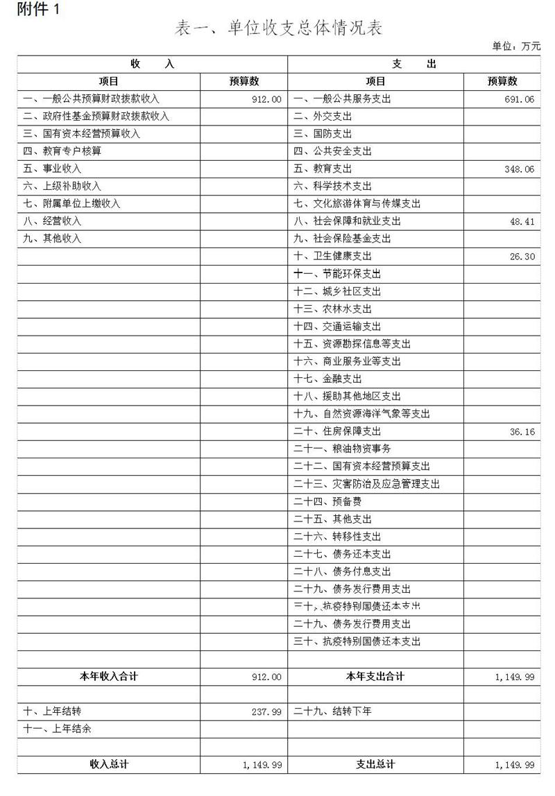 表1.jpg