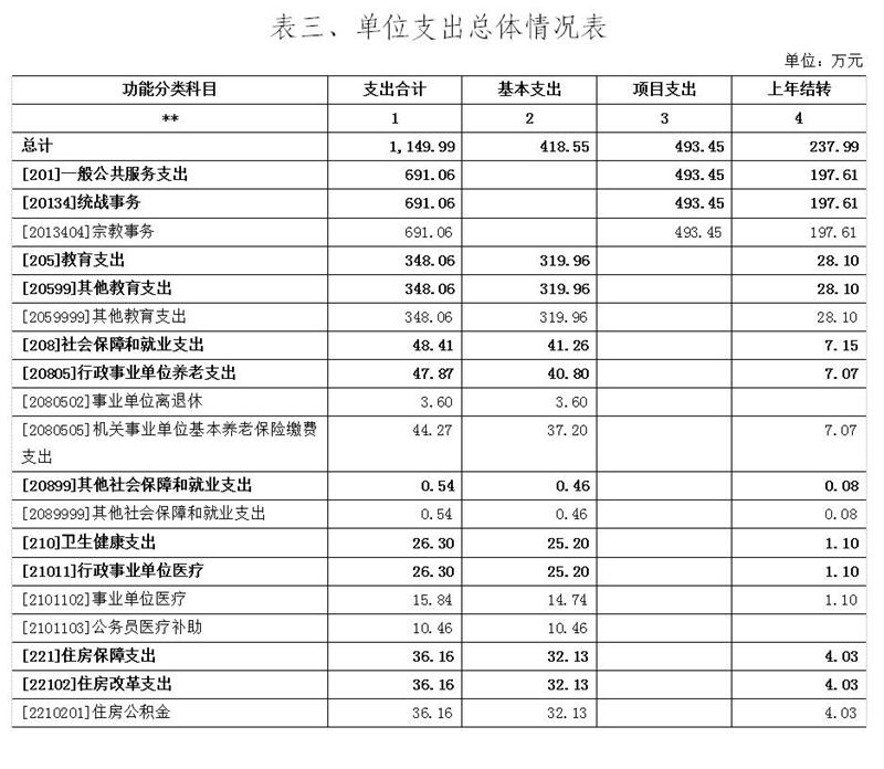 表3.jpg