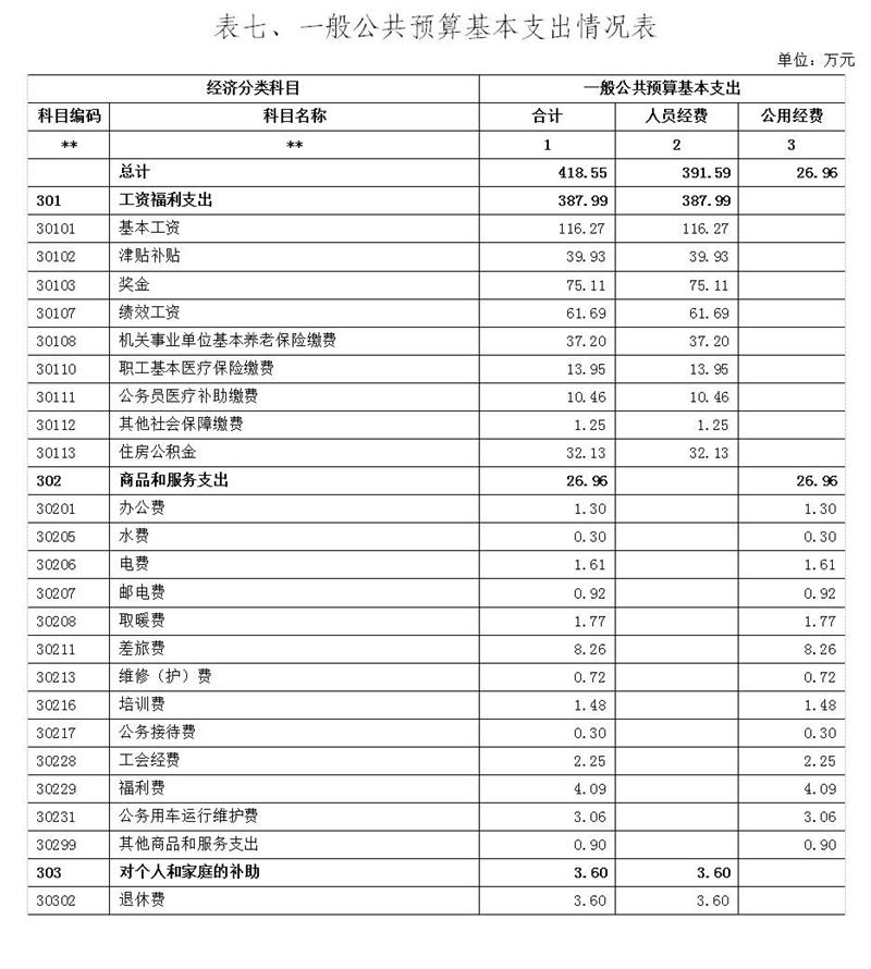 表7.jpg