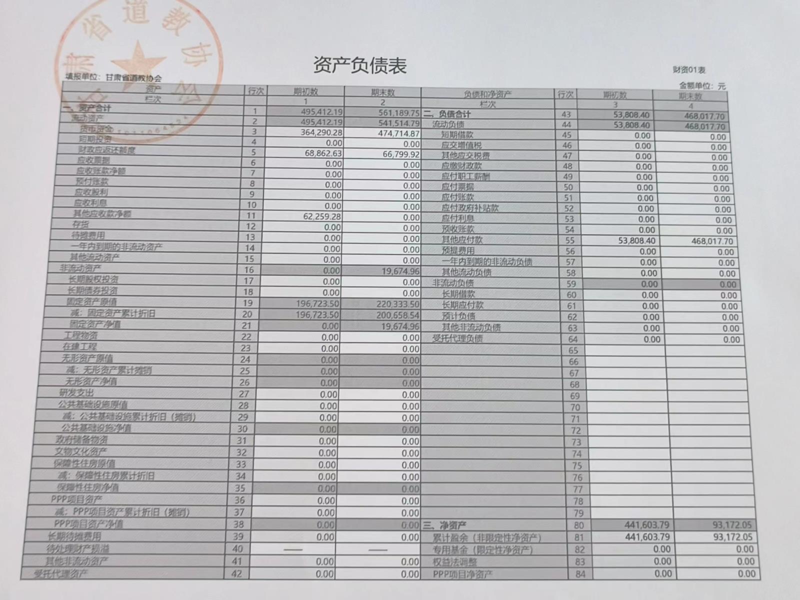 資產(chǎn)負債表.jpg