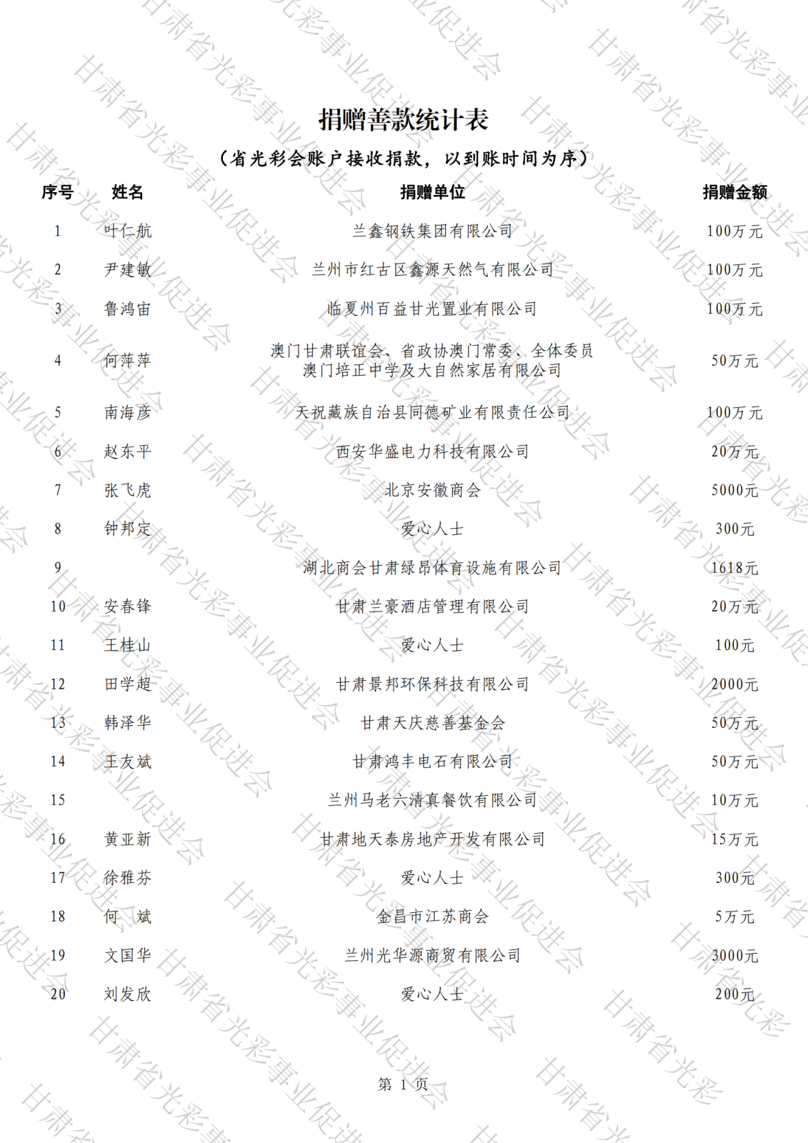 抗震救災(zāi)公示總表（水印）_00.png