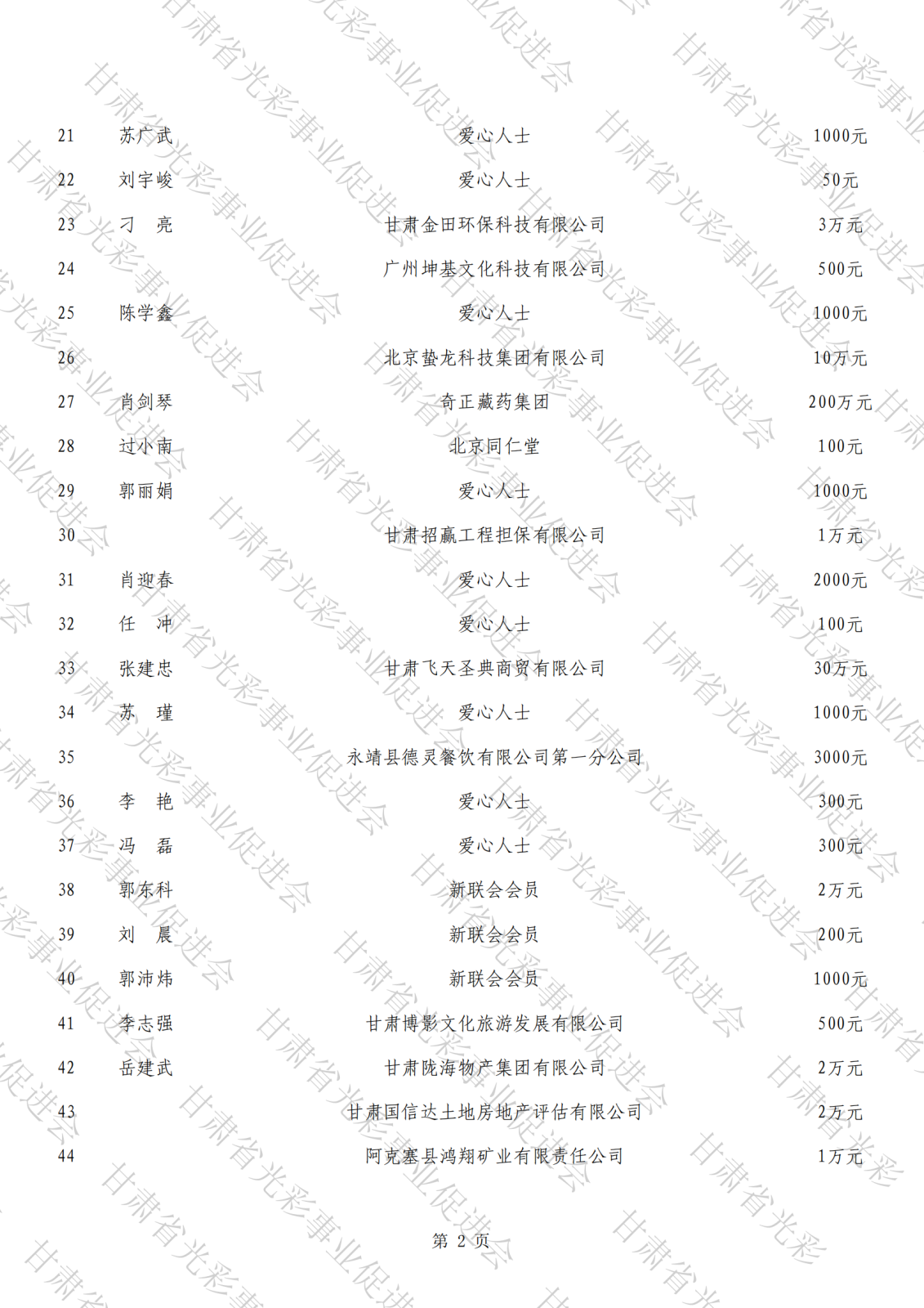 抗震救災(zāi)公示總表（水?。01.png