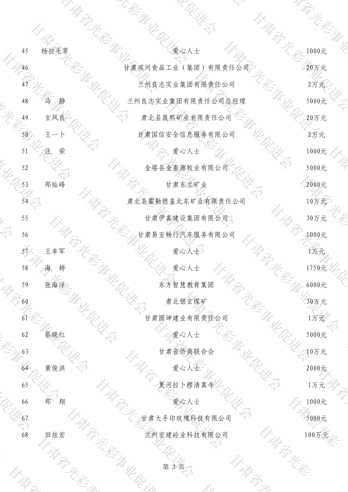 抗震救災(zāi)公示總表（水印）_02.png