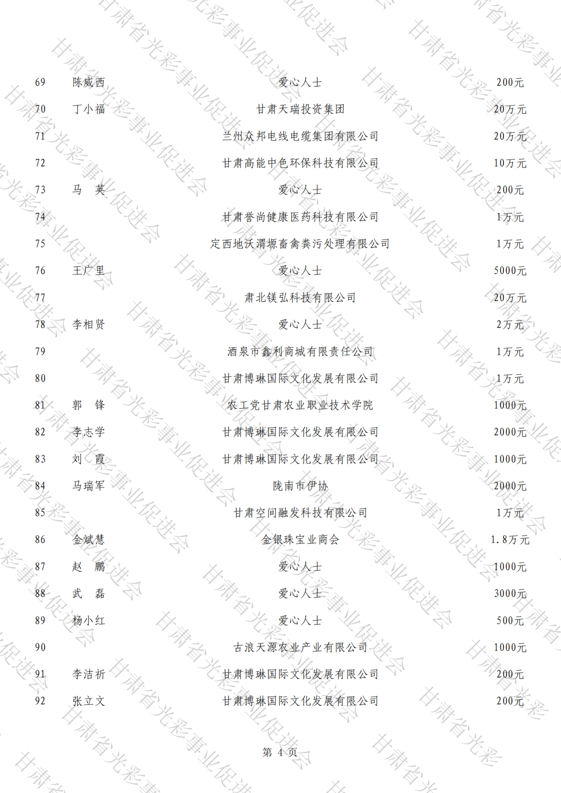 抗震救災(zāi)公示總表（水?。03.png