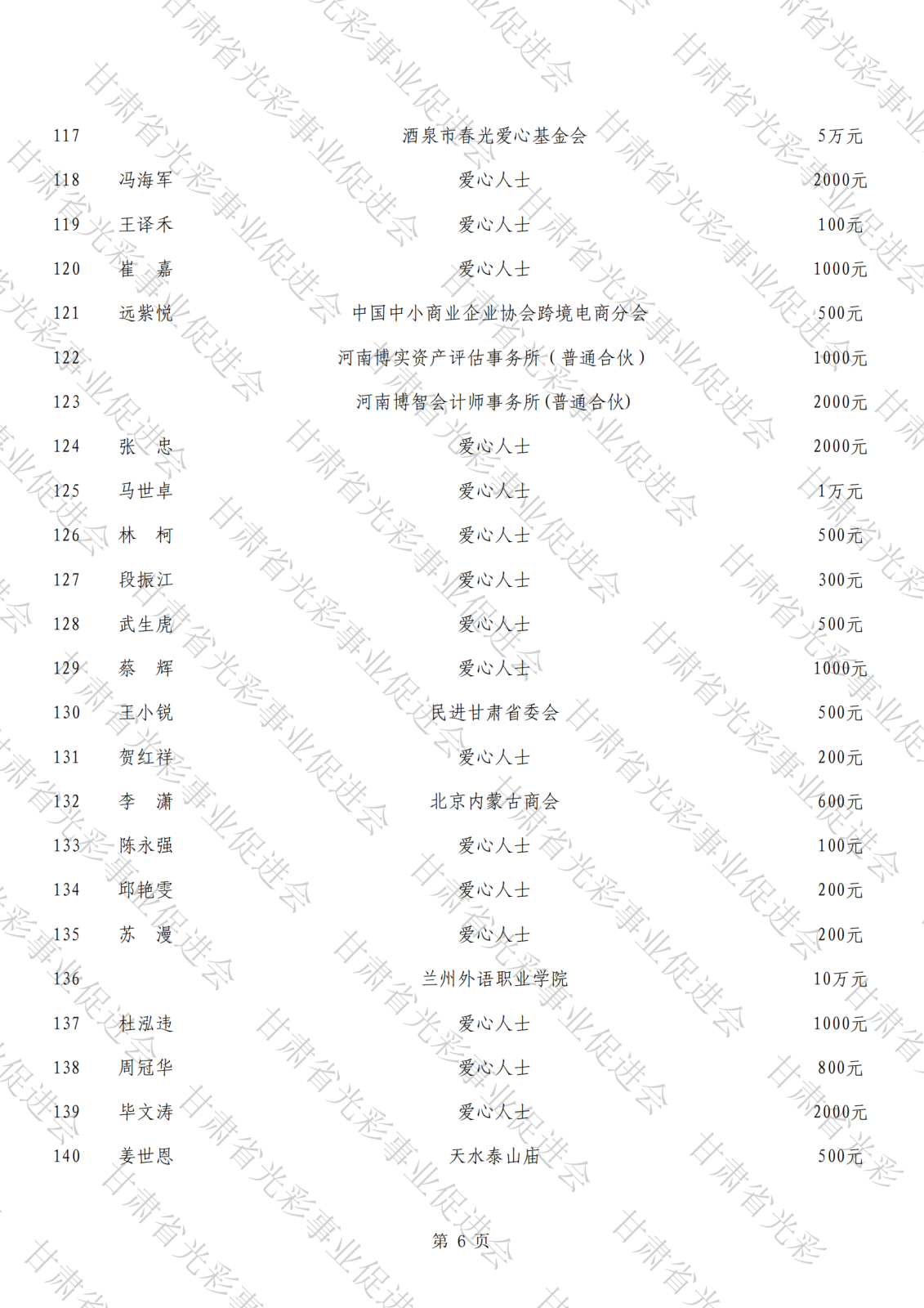 抗震救災(zāi)公示總表（水?。05.png