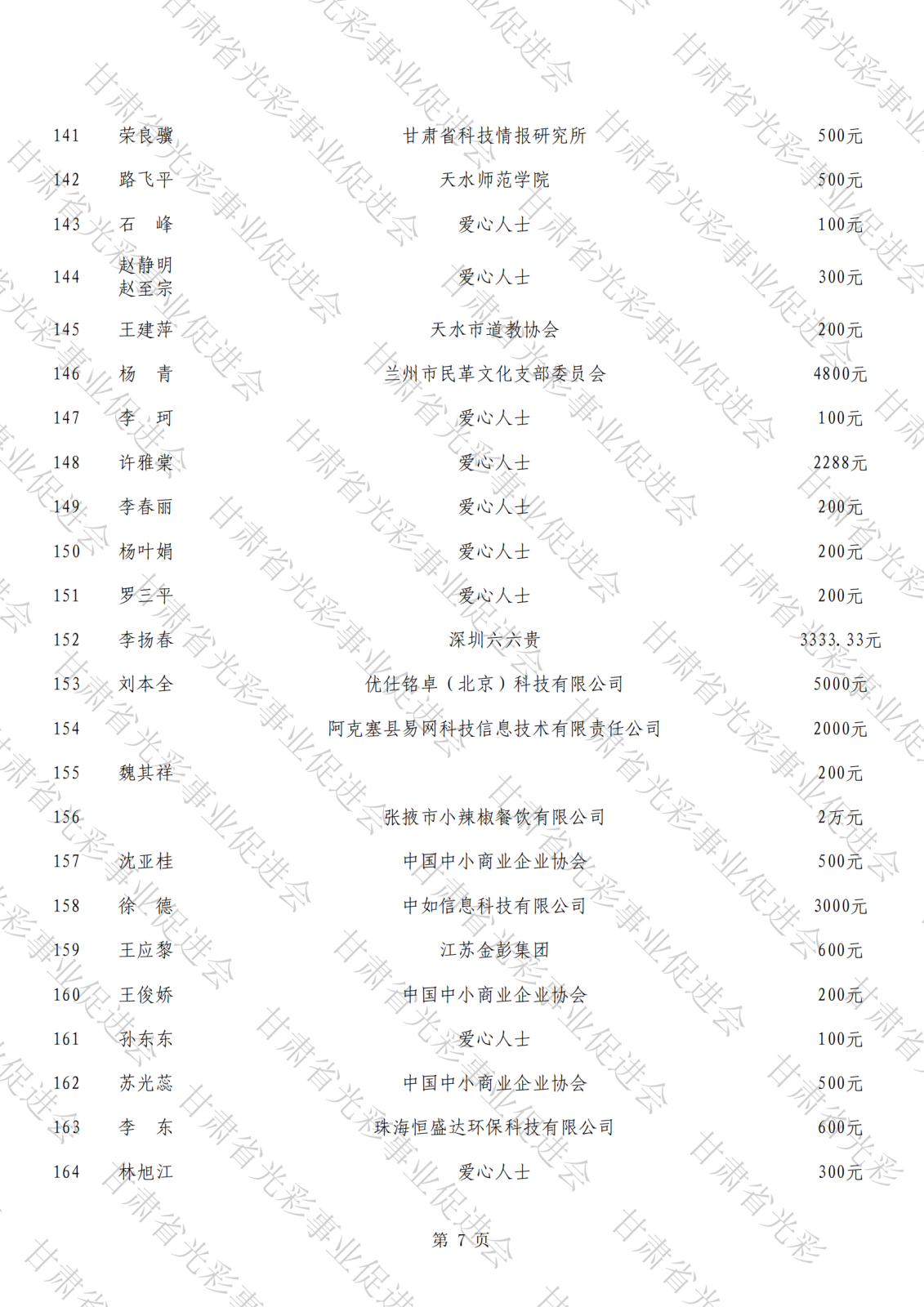 抗震救災(zāi)公示總表（水?。06.png