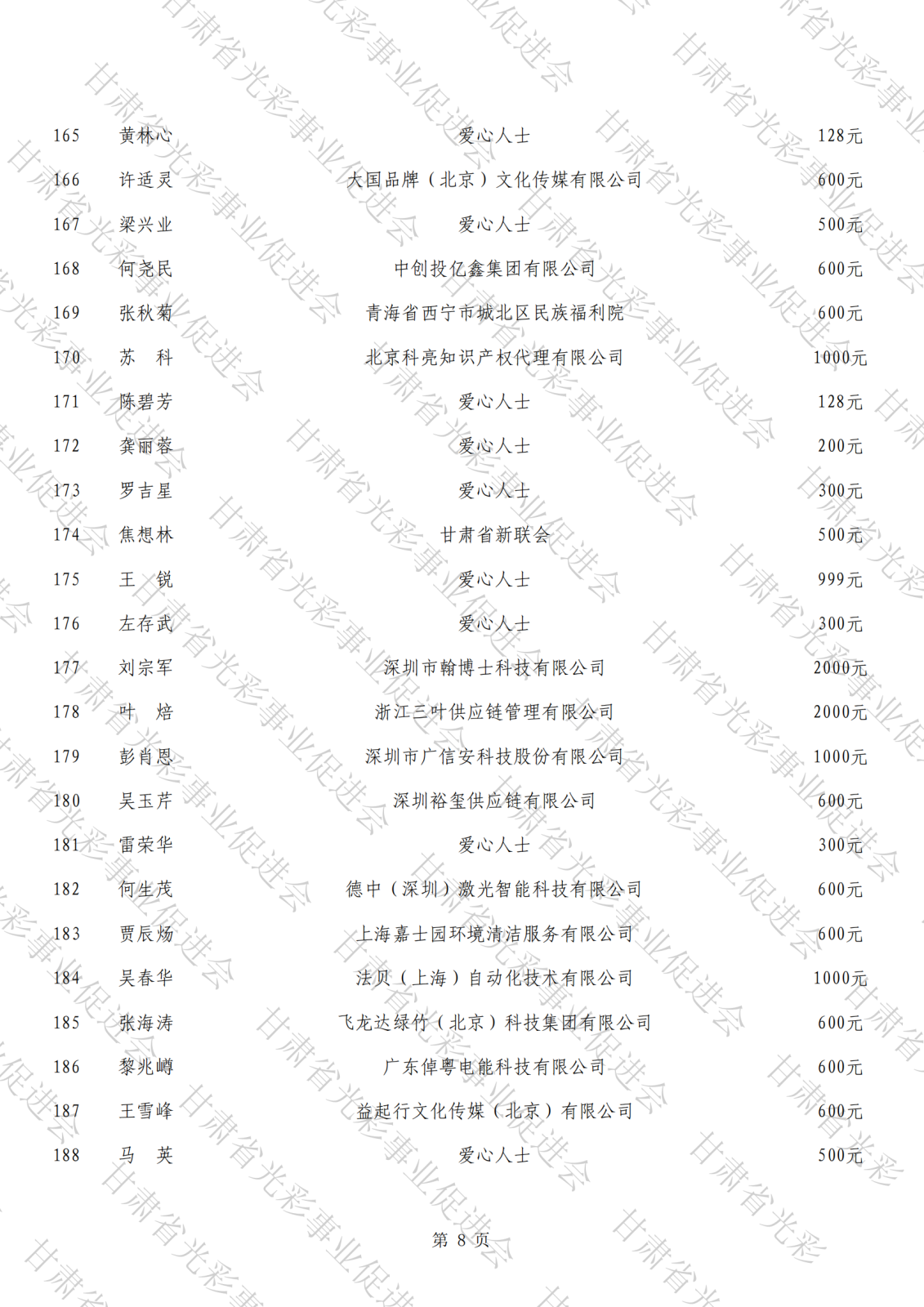 抗震救災(zāi)公示總表（水印）_07.png