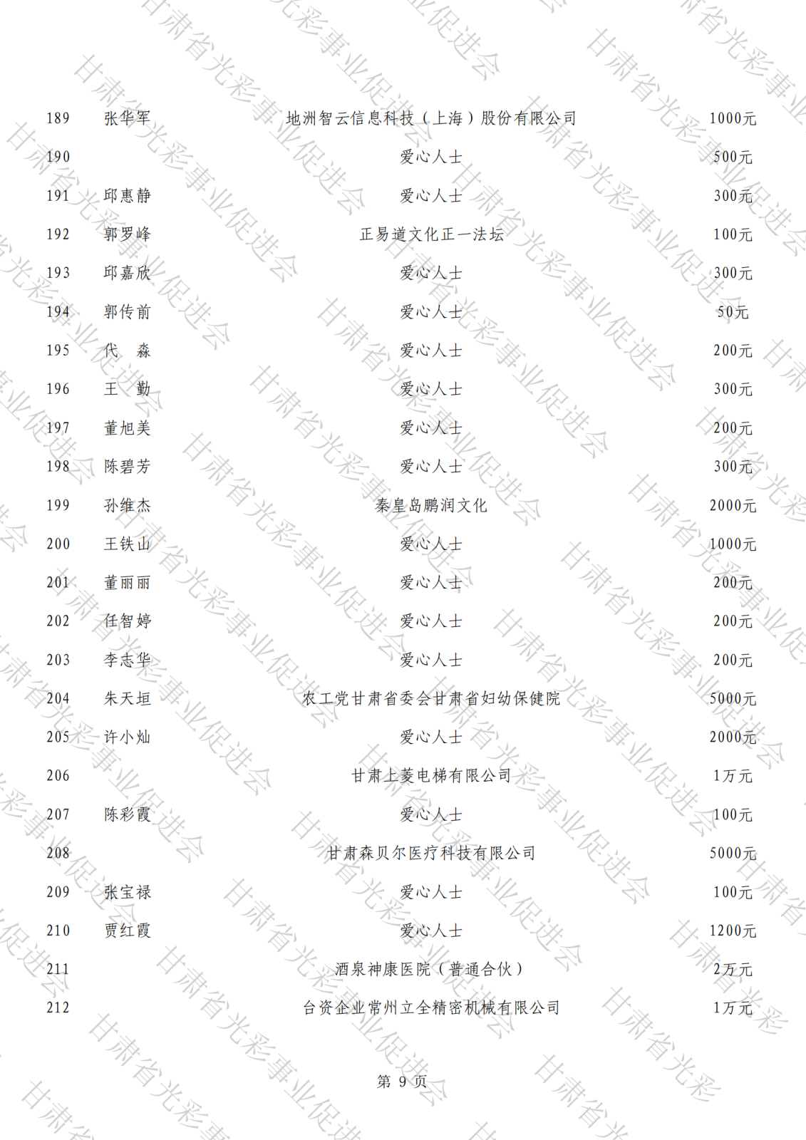 抗震救災(zāi)公示總表（水?。08.png