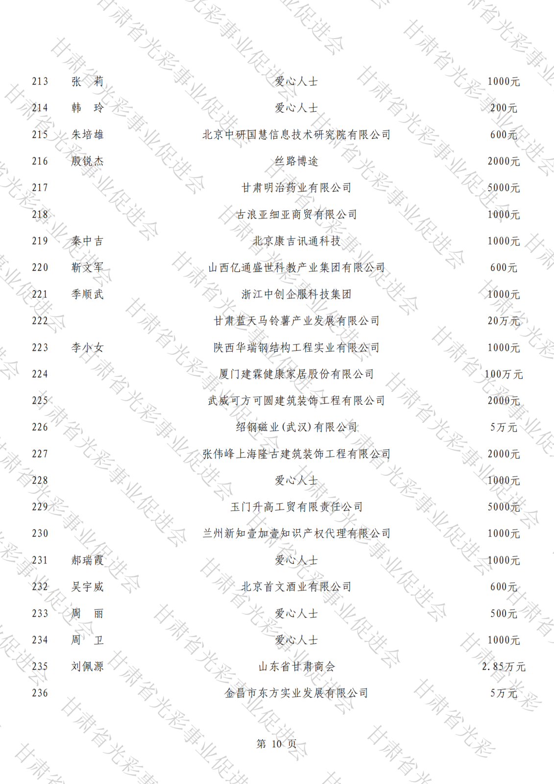 抗震救災(zāi)公示總表（水?。09.png