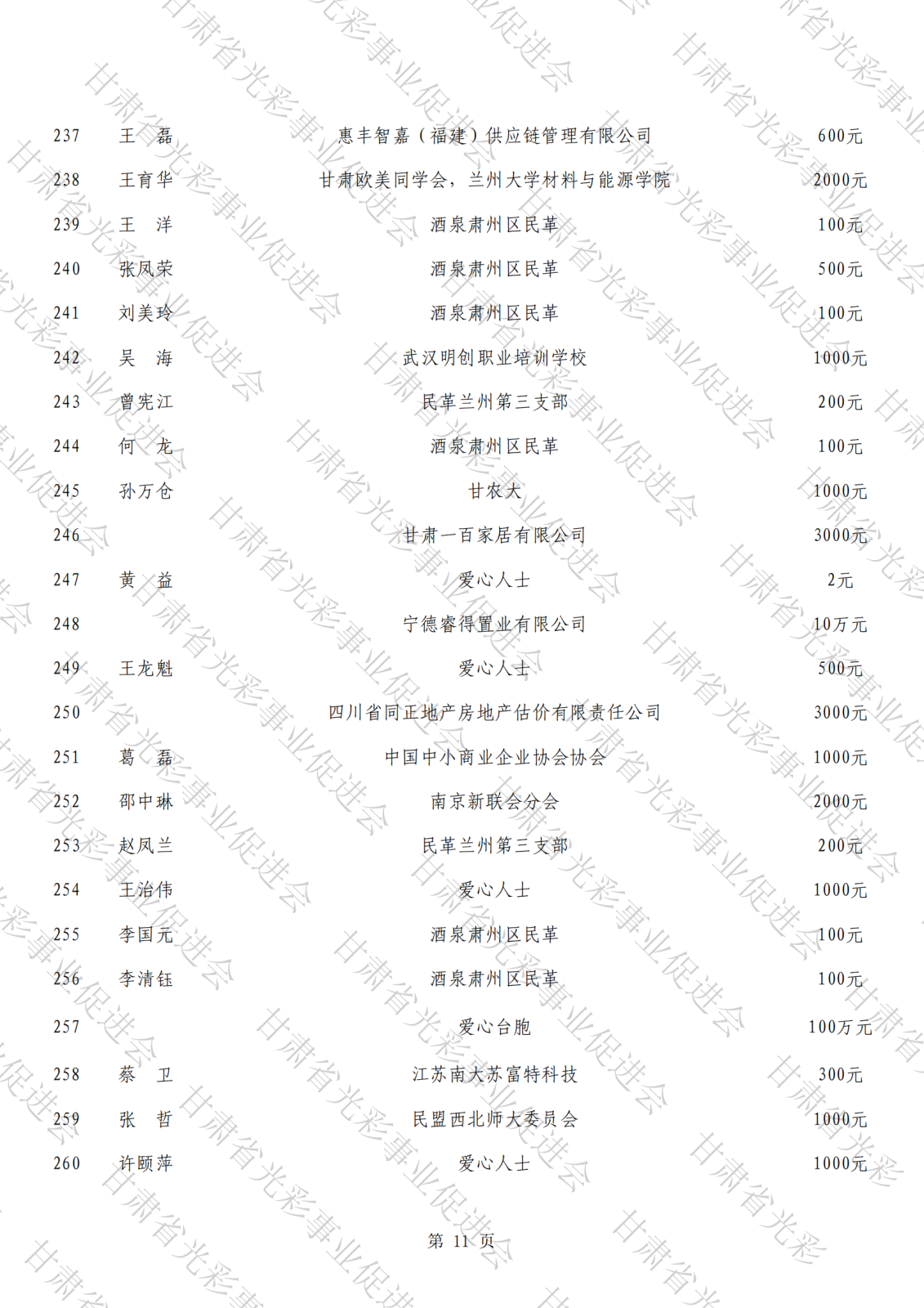 抗震救災(zāi)公示總表（水印）_10.png