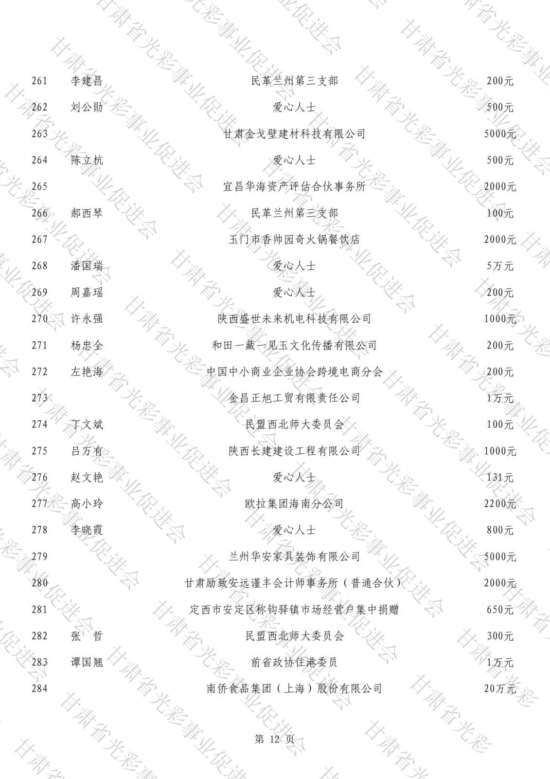 抗震救災(zāi)公示總表（水?。11.png