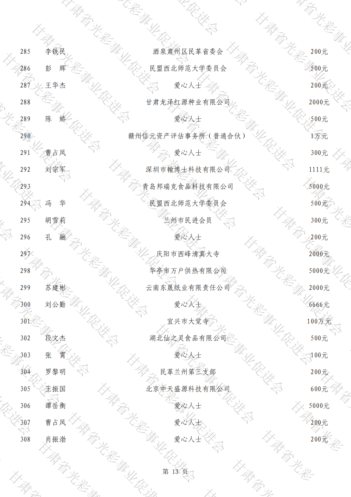 抗震救災(zāi)公示總表（水?。12.png