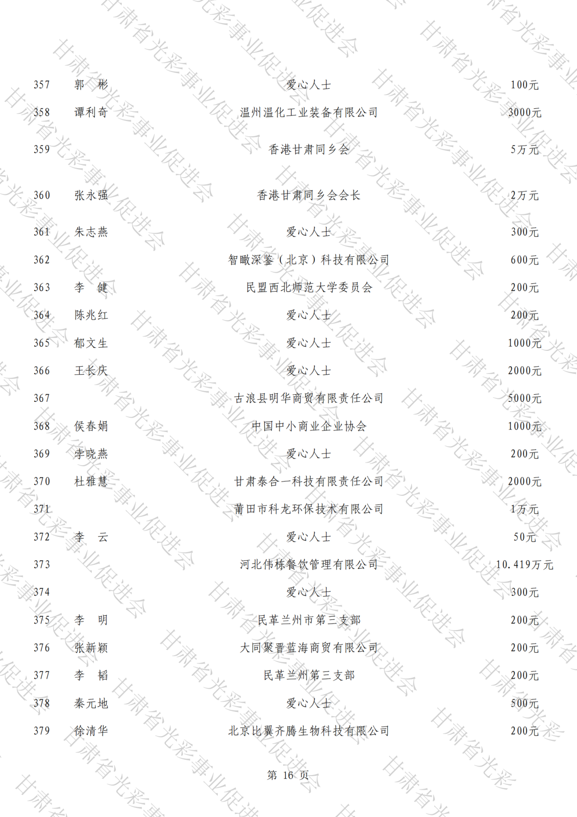 抗震救災(zāi)公示總表（水?。15.png