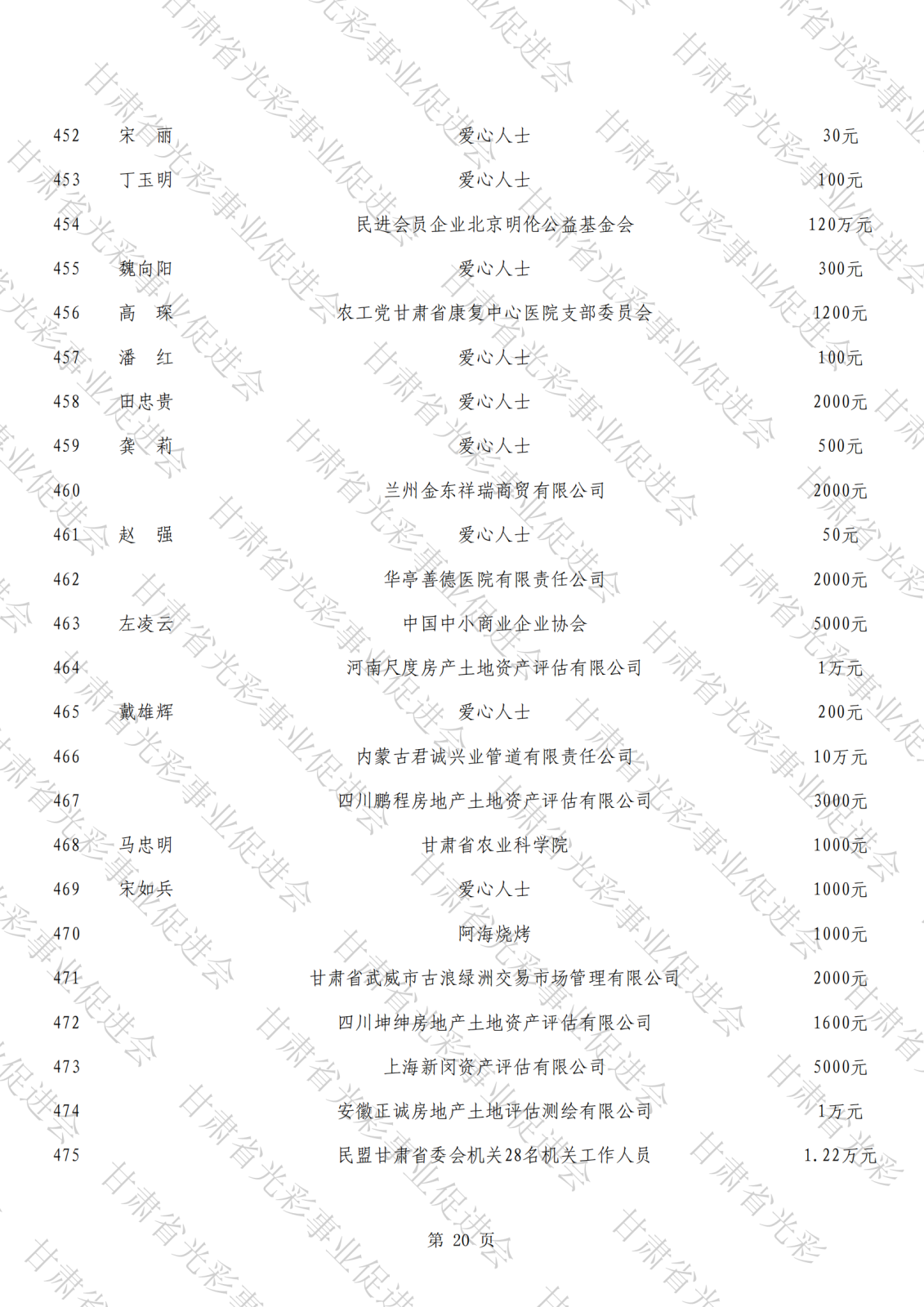 抗震救災(zāi)公示總表（水?。19.png