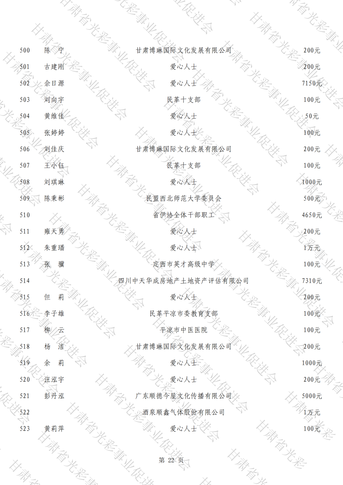 抗震救災(zāi)公示總表（水?。21.png