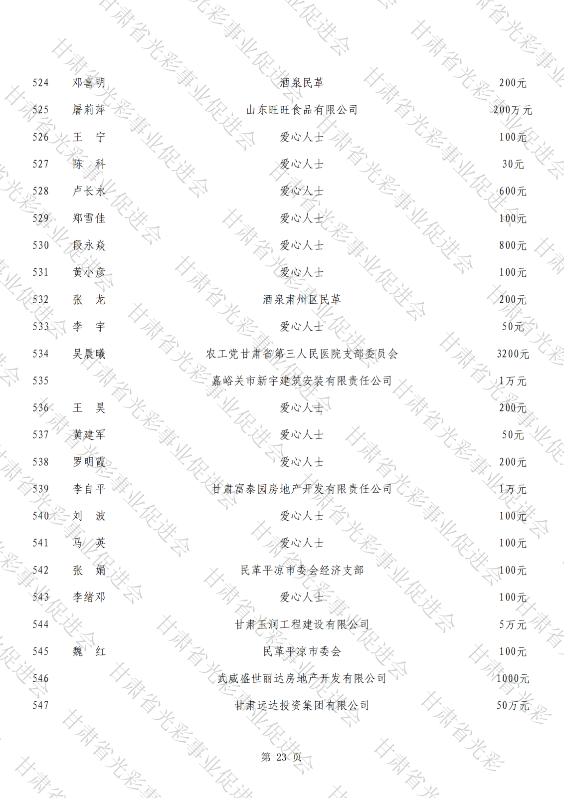 抗震救災(zāi)公示總表（水印）_22.png