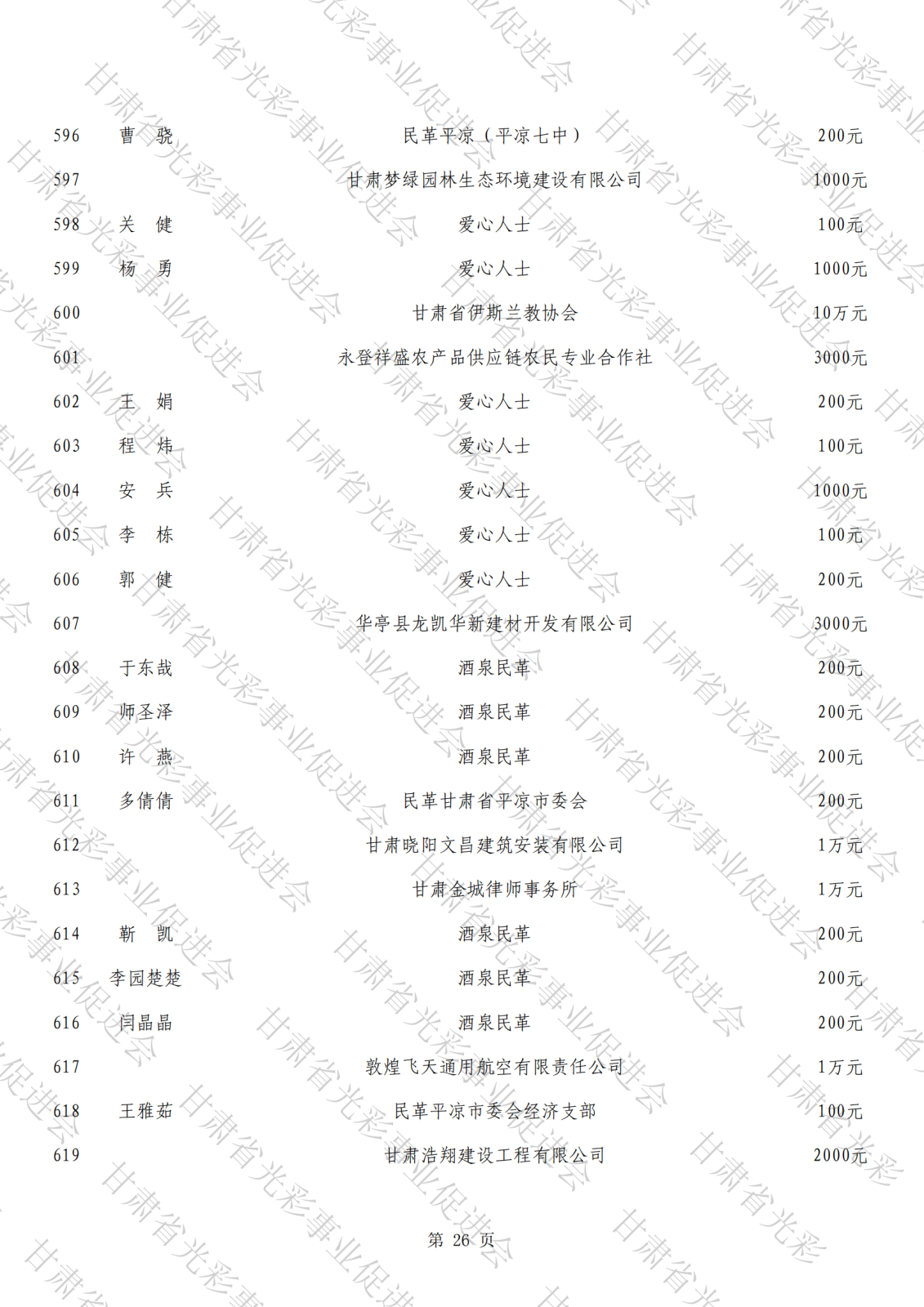 抗震救災(zāi)公示總表（水?。25.png
