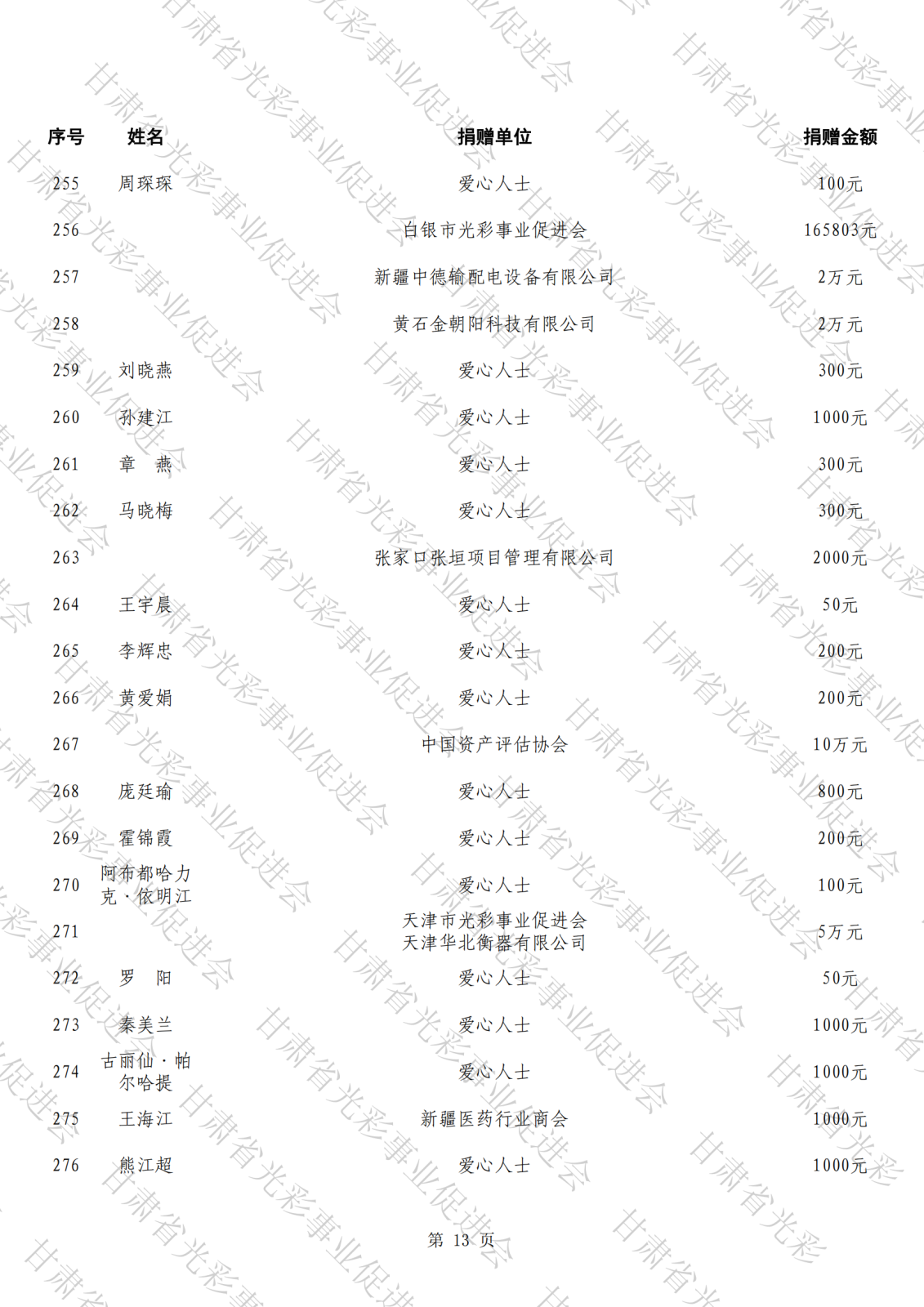 公示（第三批,報(bào)送）_12.png