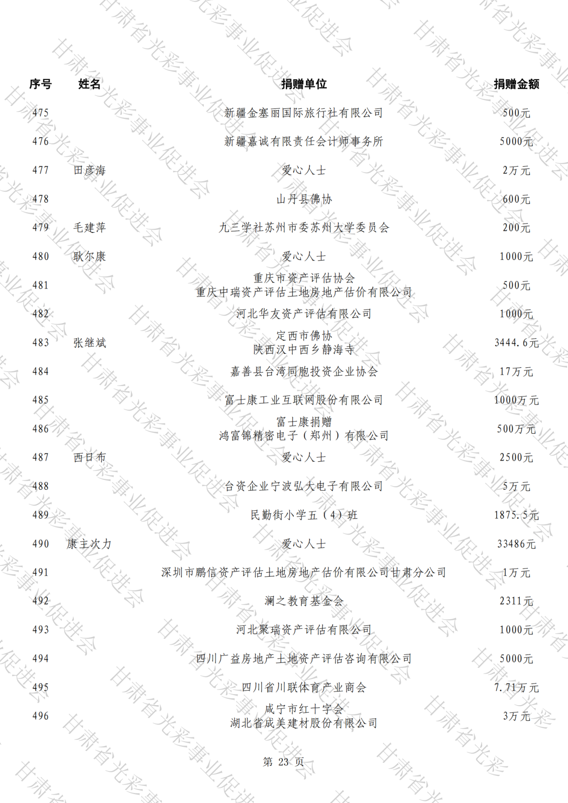 公示（第三批,報(bào)送）_22.png