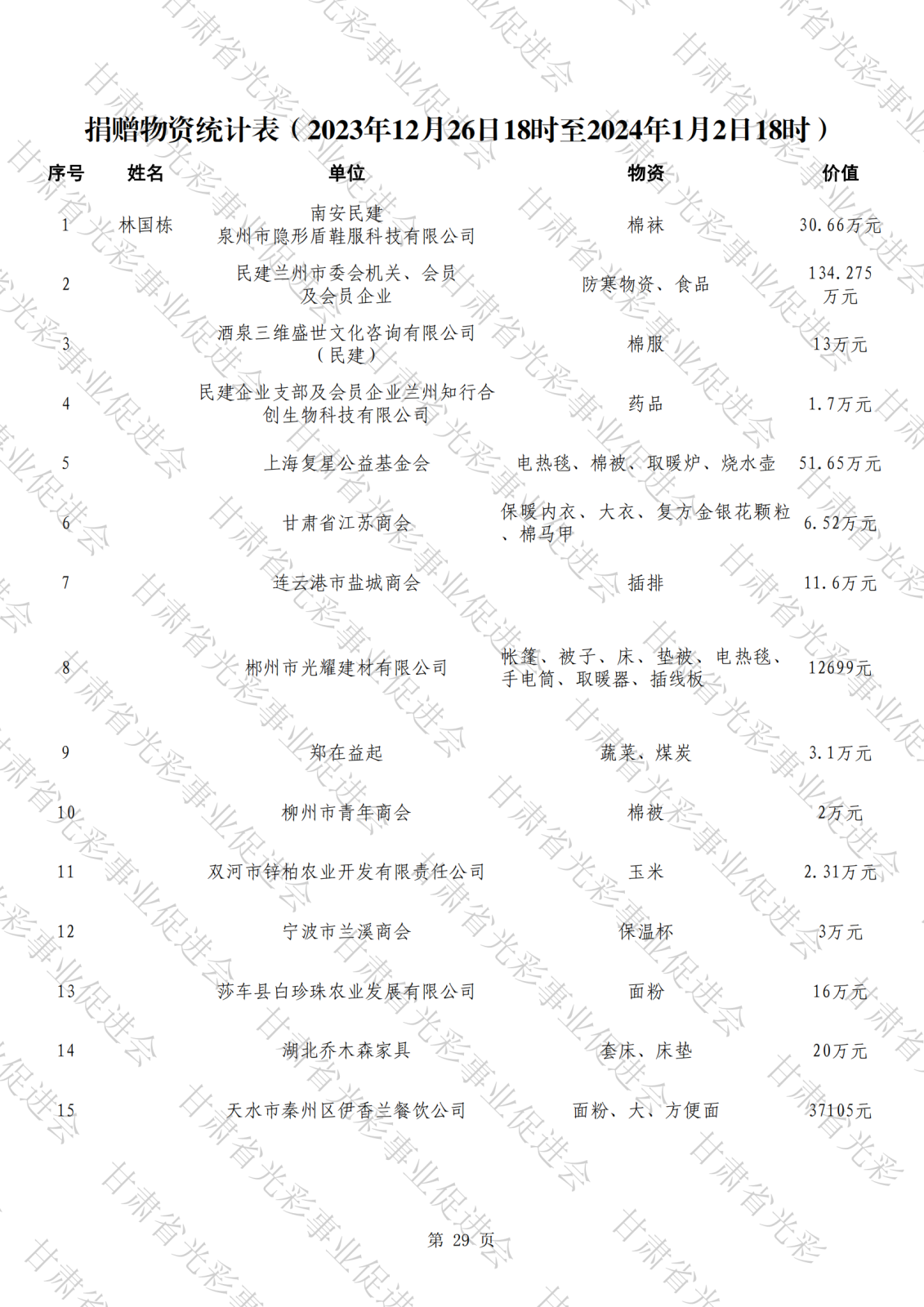 公示（第三批,報(bào)送）_28.png