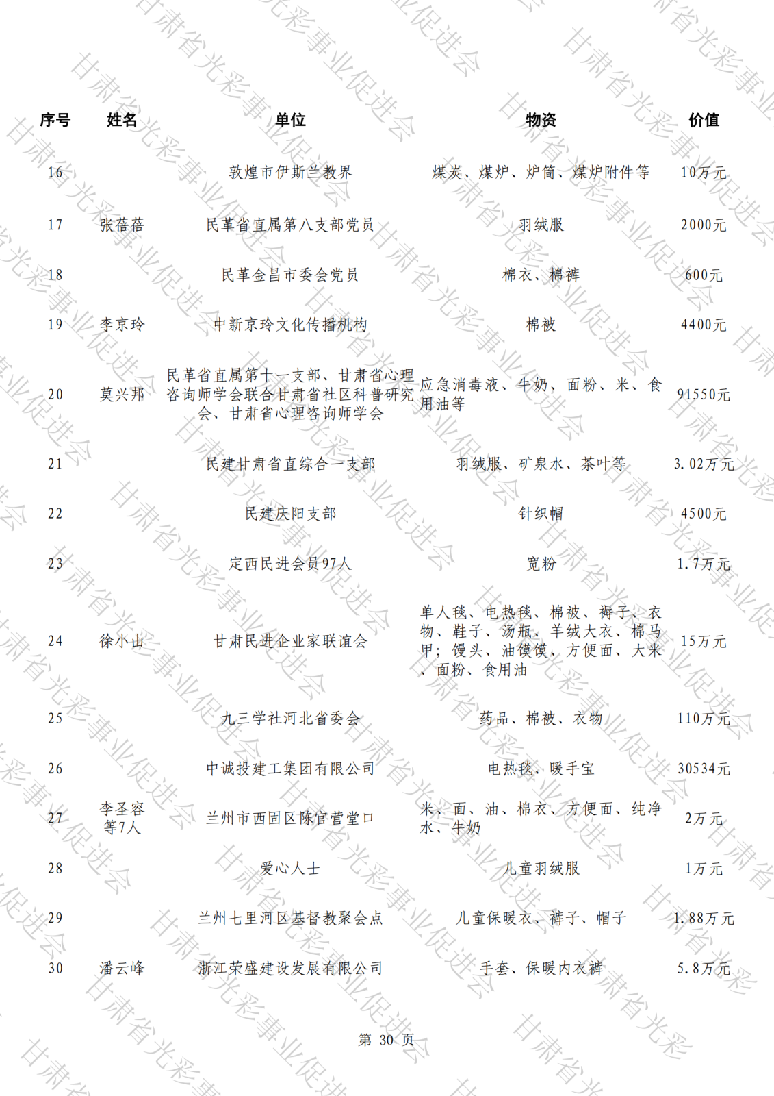 公示（第三批,報(bào)送）_29.png