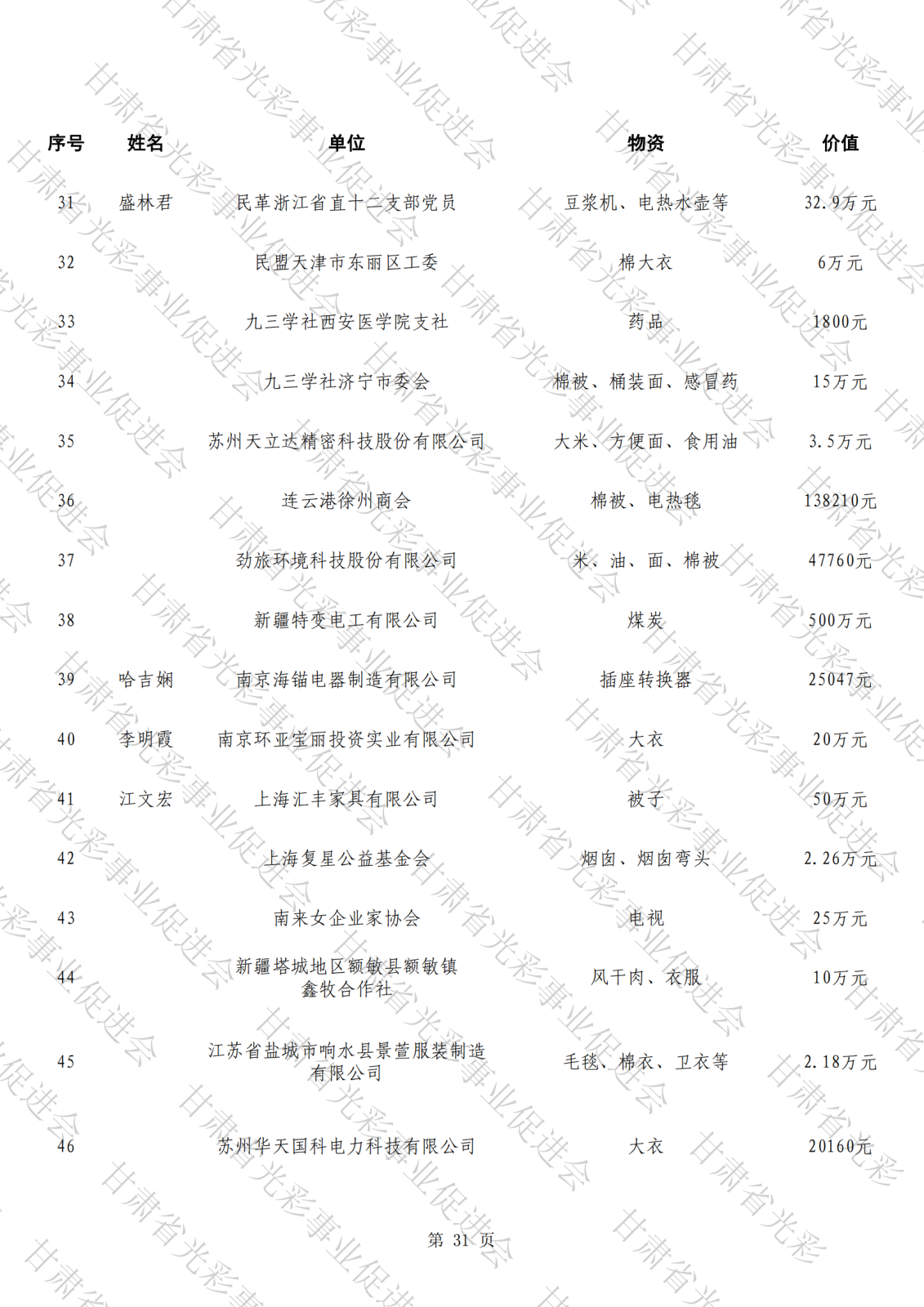 公示（第三批,報(bào)送）_30.png