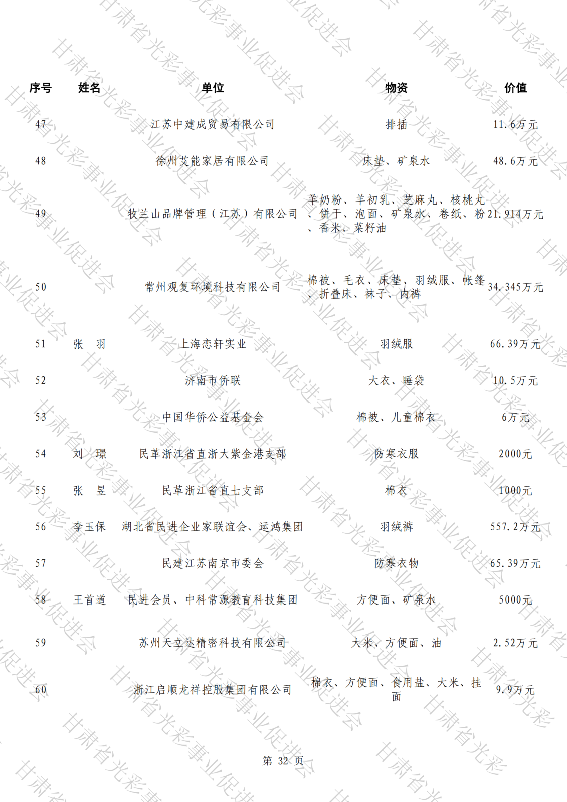 公示（第三批,報(bào)送）_31.png