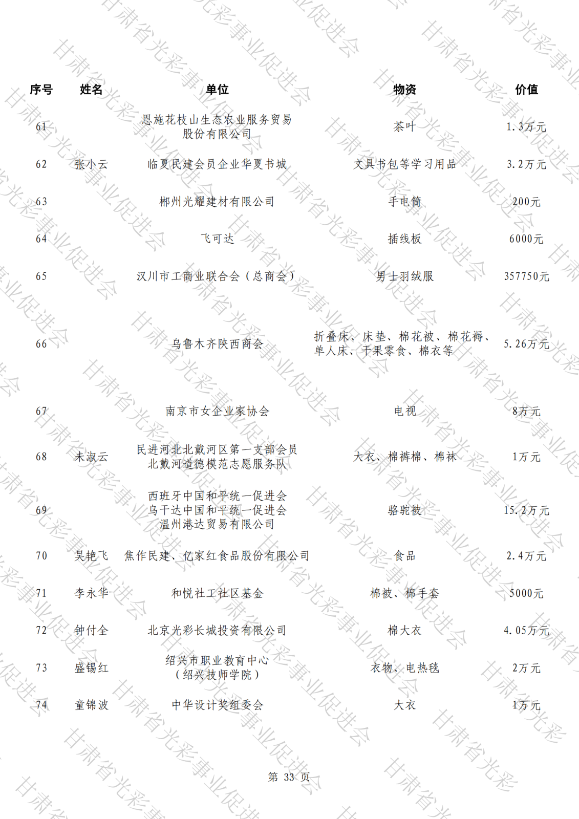 公示（第三批,報(bào)送）_32.png