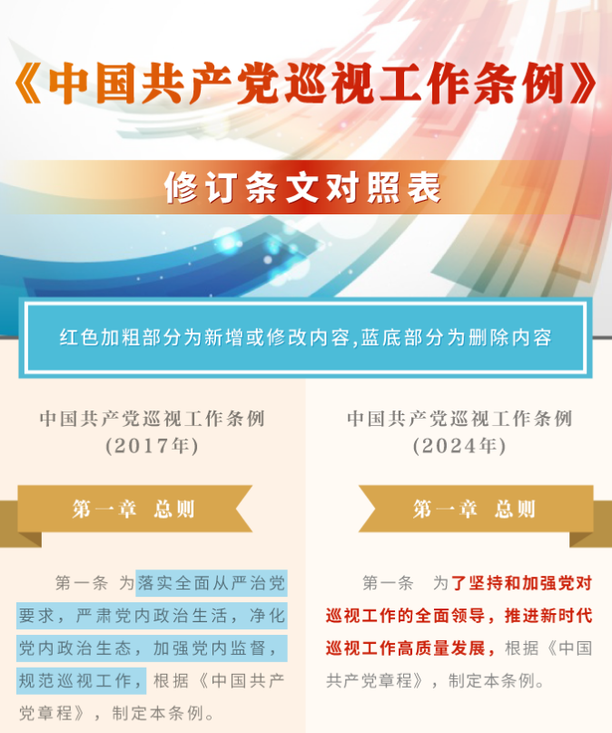 《中國共產(chǎn)黨巡視工作條例》修訂條文對照表_01.png