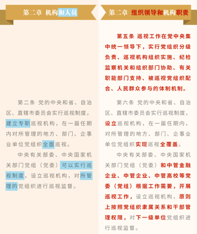 《中國共產(chǎn)黨巡視工作條例》修訂條文對照表_03.png