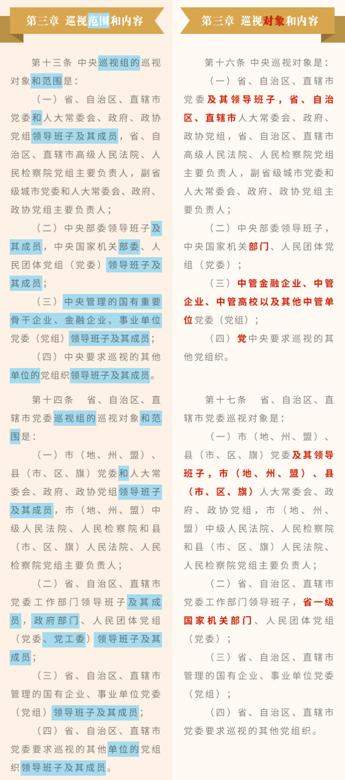 《中國共產(chǎn)黨巡視工作條例》修訂條文對照表_09.png