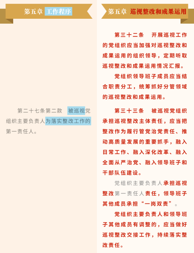 《中國共產(chǎn)黨巡視工作條例》修訂條文對照表_16.png