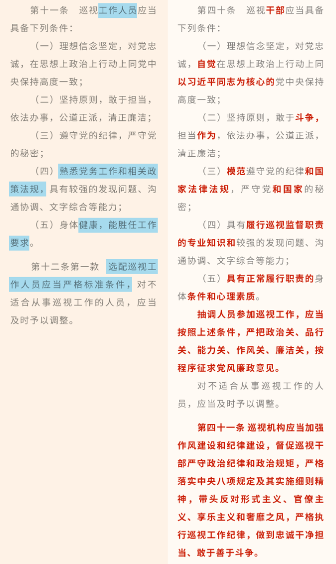 《中國共產(chǎn)黨巡視工作條例》修訂條文對照表_21.png