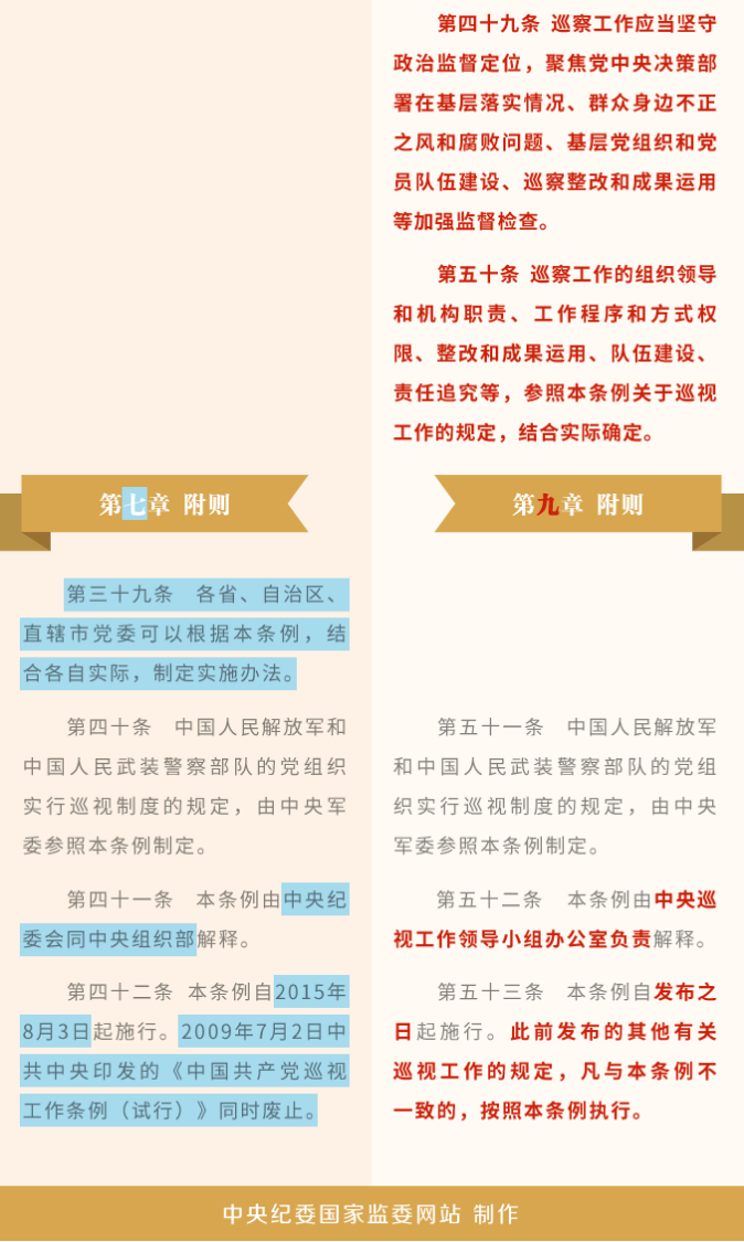 《中國共產(chǎn)黨巡視工作條例》修訂條文對照表_25.png