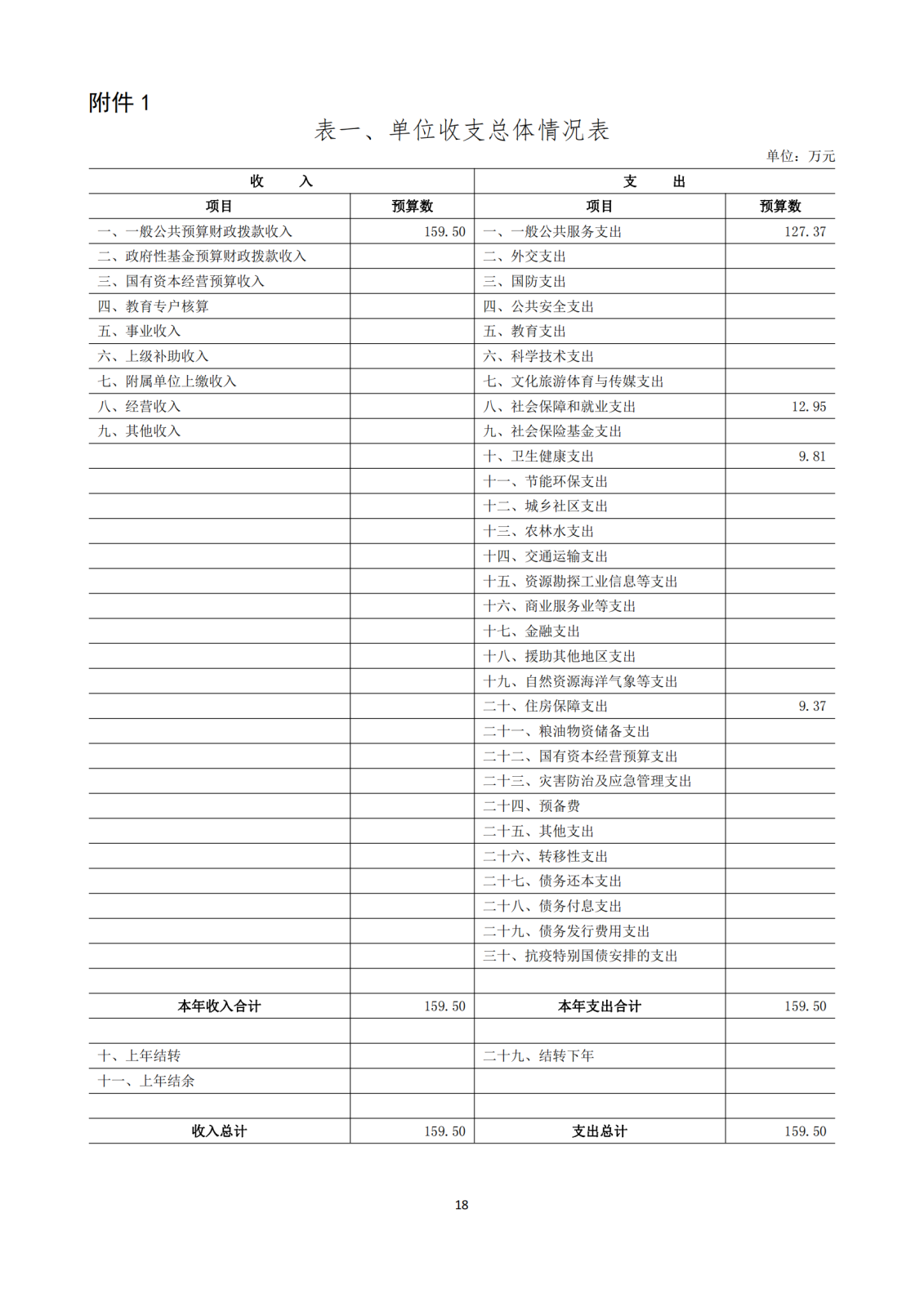 【甘肅省臺(tái)灣同胞聯(lián)誼會(huì)】【D】單位預(yù)算公開報(bào)告編寫_18.png