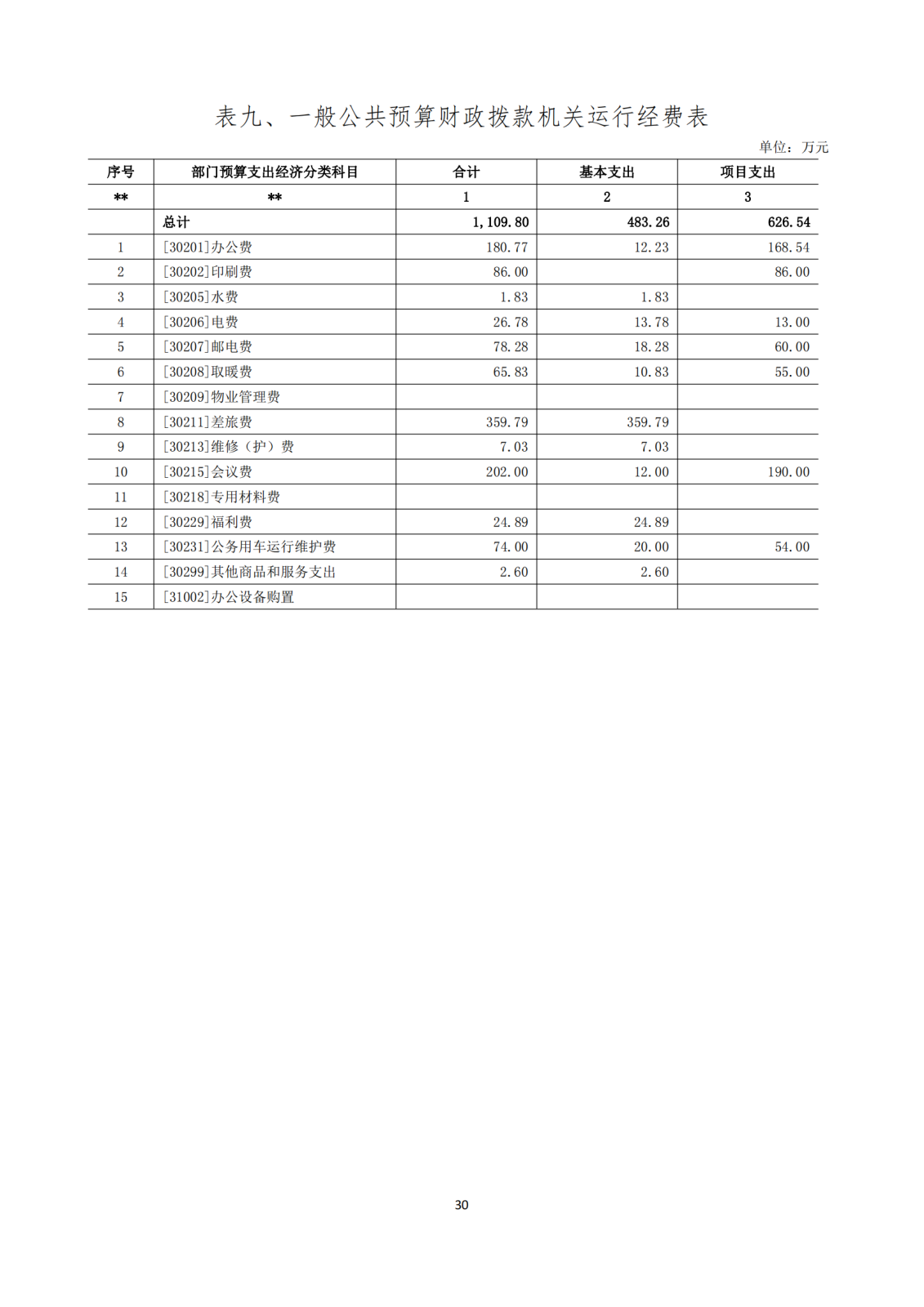 【中共甘肅省委員會統(tǒng)一戰(zhàn)線工作部】【D】單位預(yù)算公開報(bào)告編寫 (部機(jī)關(guān))_30.png