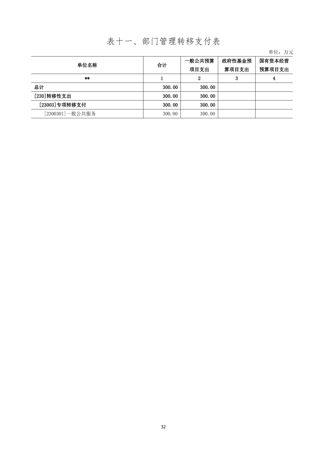 【中共甘肅省委員會統(tǒng)一戰(zhàn)線工作部】【D】單位預(yù)算公開報(bào)告編寫 (部機(jī)關(guān))_32.png