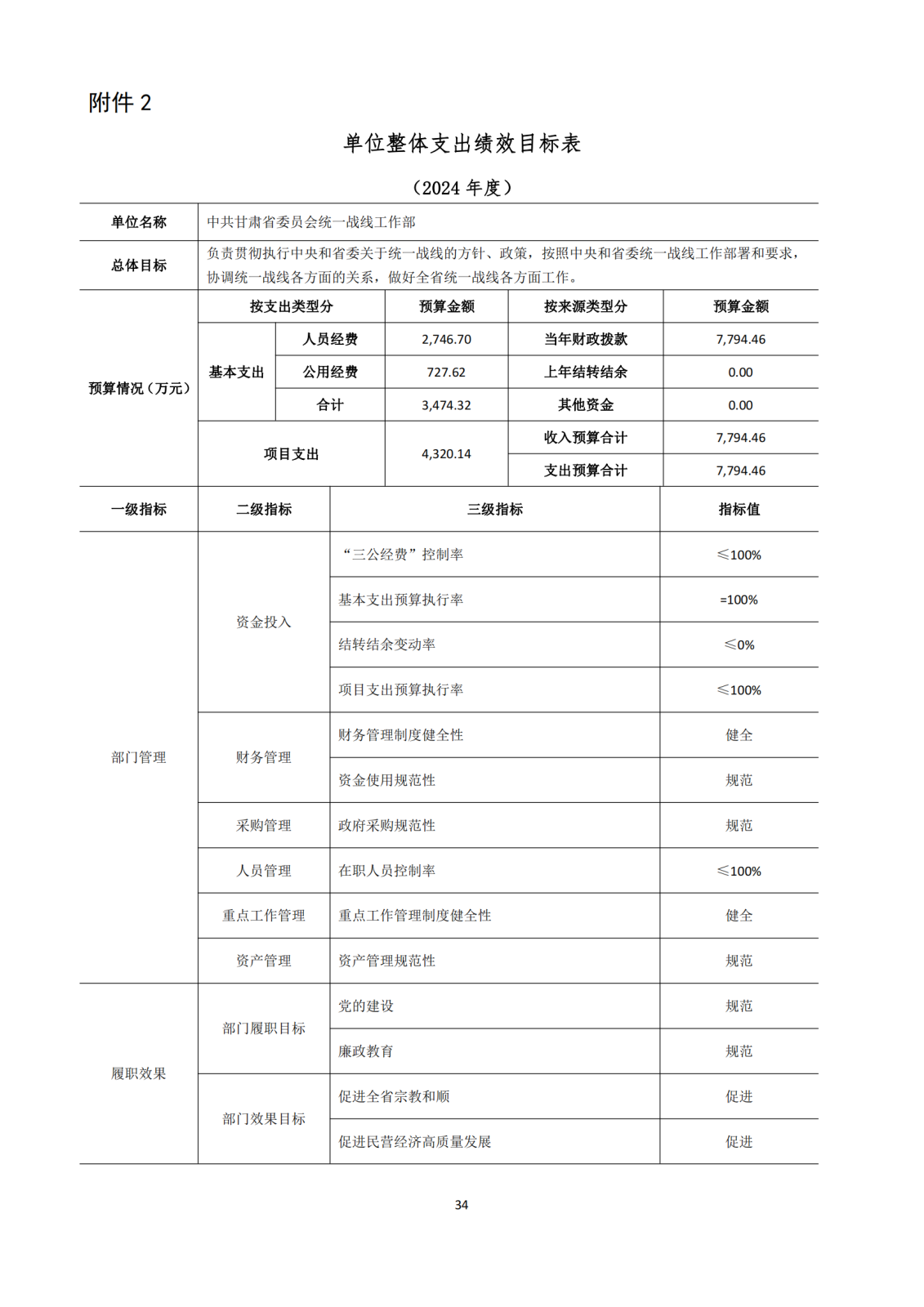 【中共甘肅省委員會統(tǒng)一戰(zhàn)線工作部】【D】單位預(yù)算公開報(bào)告編寫 (部機(jī)關(guān))_34.png